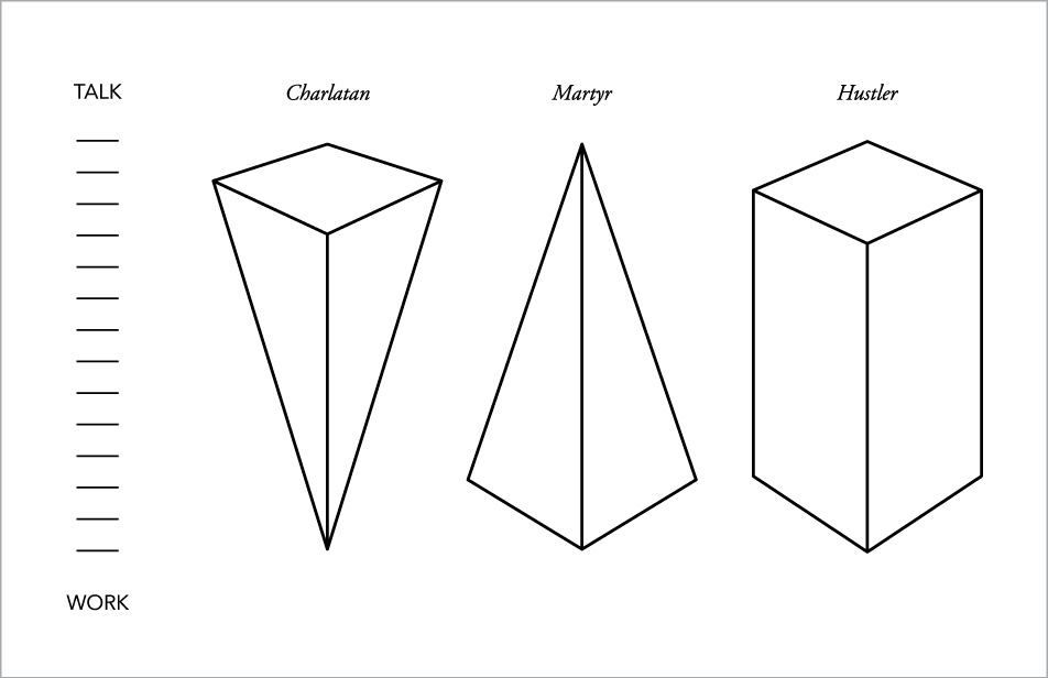 Charlatan Martyr Hustler